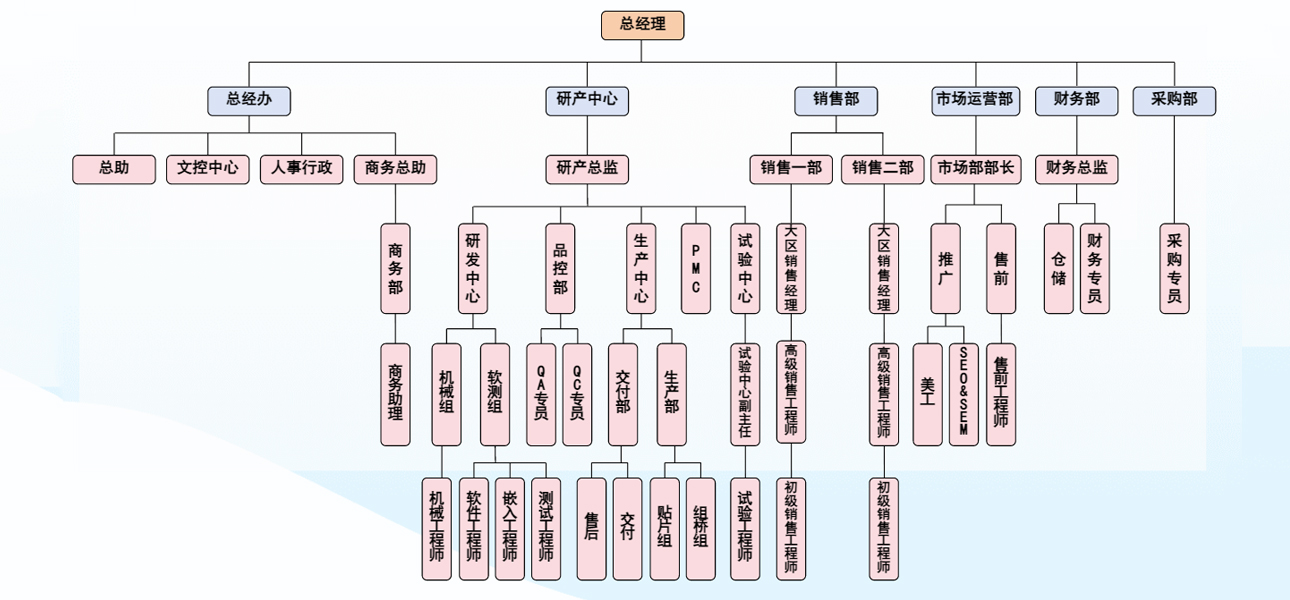 公司簡(jiǎn)介 公司簡(jiǎn)介