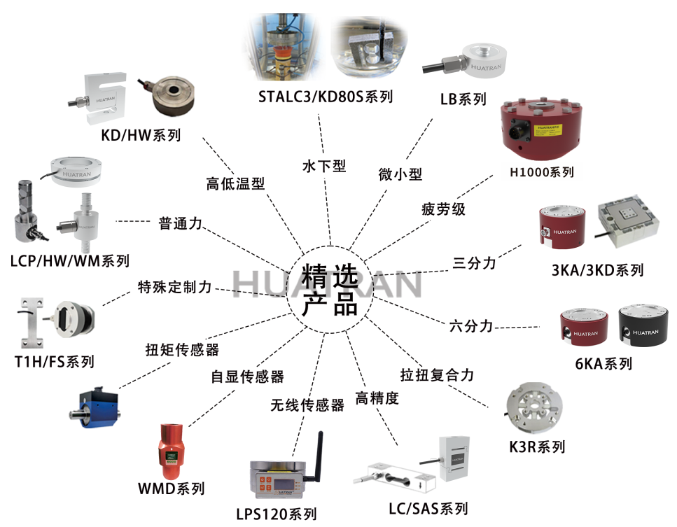 【HUATRAN華創(chuàng)】破關(guān)稅壁壘·立中國(guó)精度——華創(chuàng)自研高精度輪輻式力傳感器，以技術(shù)實(shí)力實(shí)現(xiàn)進(jìn)口平替！