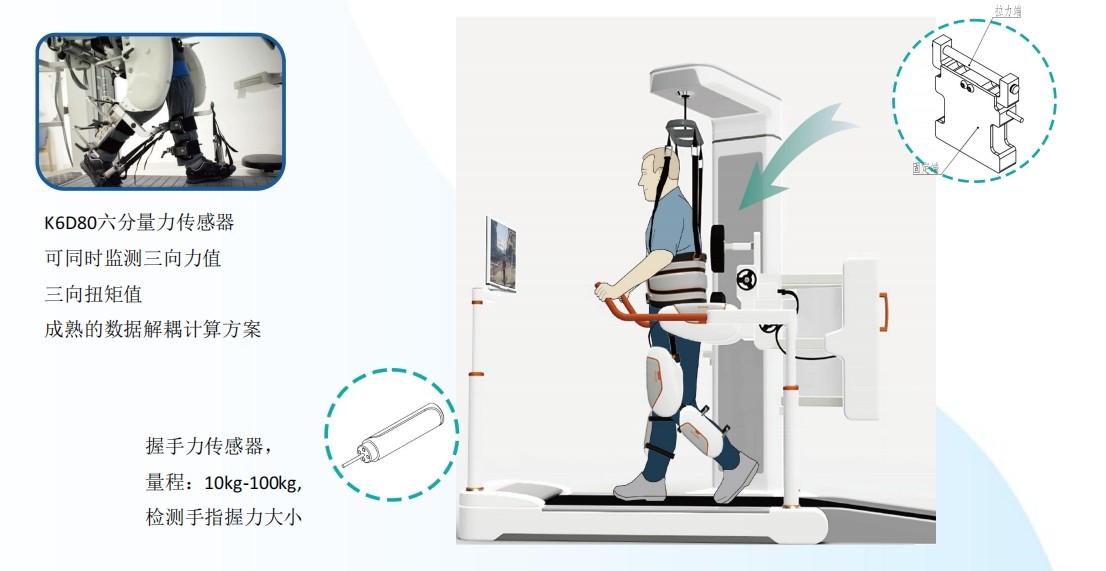 多分量力傳感器在康復(fù)機(jī)器人中的應(yīng)用