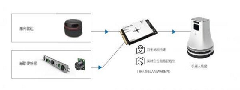 多傳感器融合讓機(jī)器人完成避障實(shí)現(xiàn)智能行走