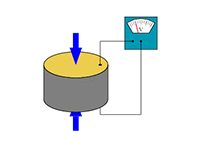 【干貨特輯】最全壓力傳感器工業(yè)原理匯總
