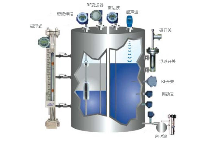 壓力傳感器用于液位測量的相關(guān)原理 壓力傳感器用于液位測量的相關(guān)原理