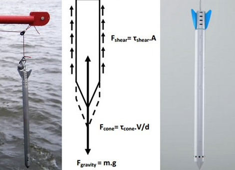 加速度傳感器在沉積層剖面測量系統(tǒng)中的應用