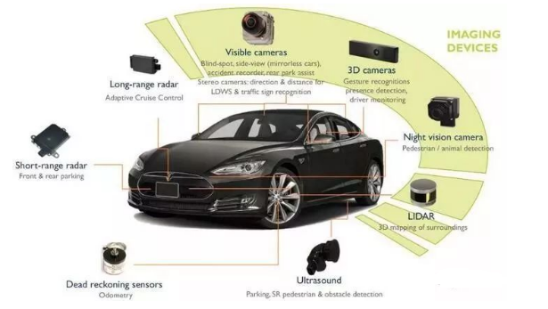 2018年無人駕駛汽車傳感器創(chuàng)新技術(shù)展望