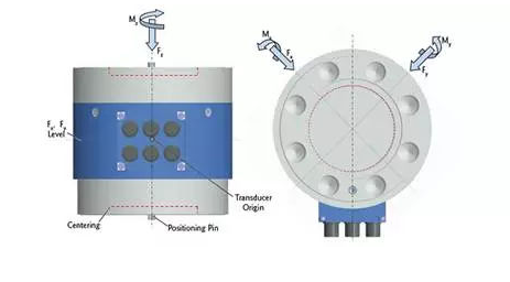 多分量傳感器FAQ - 常見問題解答