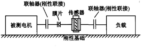 HBM扭矩傳感器在電機(jī)測試中的應(yīng)用