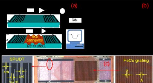【傳感頭條】2018年6月傳感器新產(chǎn)品與新技術大盤點