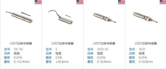 怎么減少位移傳感器的損壞？