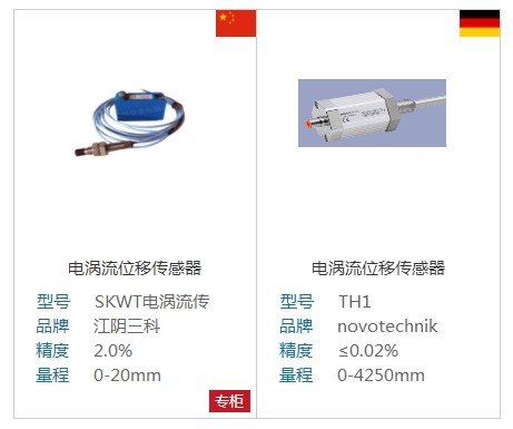 電渦流位移傳感器原理